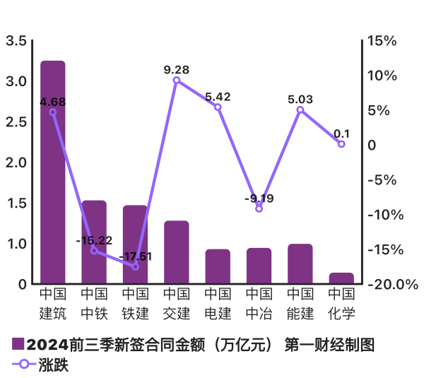 顶级配资 拆开八大央企的账本：中国建筑业的半壁江山怎样了