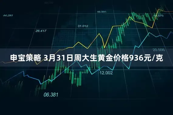 申宝策略 3月31日周大生黄金价格936元/克