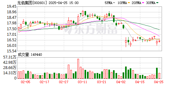 倍顺网 开源证券给予龙佰集团买入评级，公司信息更新报告：2024年业绩承压，积极推进矿山开发与钛白粉国际化进程