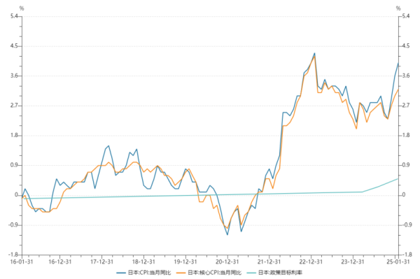 天戈资本 日本央行最新宣布：按兵不动！何时再次加息？