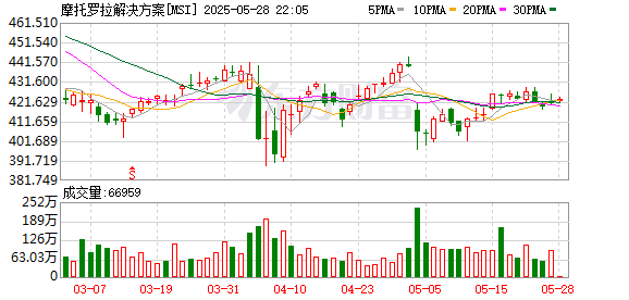 股民之家 摩托罗拉解决方案公司将以44亿美元预付金额收购Silvus公司