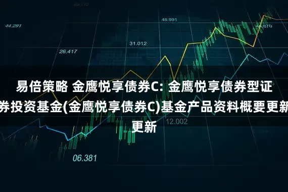 易倍策略 金鹰悦享债券C: 金鹰悦享债券型证券投资基金(金鹰悦享债券C)基金产品资料概要更新