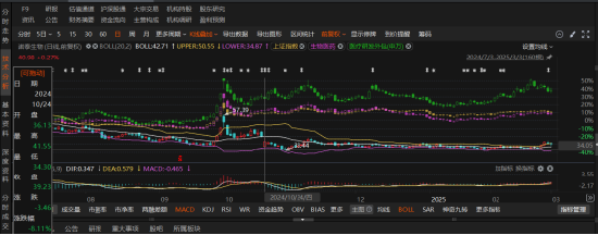 嘉正网  诺泰生物被罚，这些投资者可索赔！